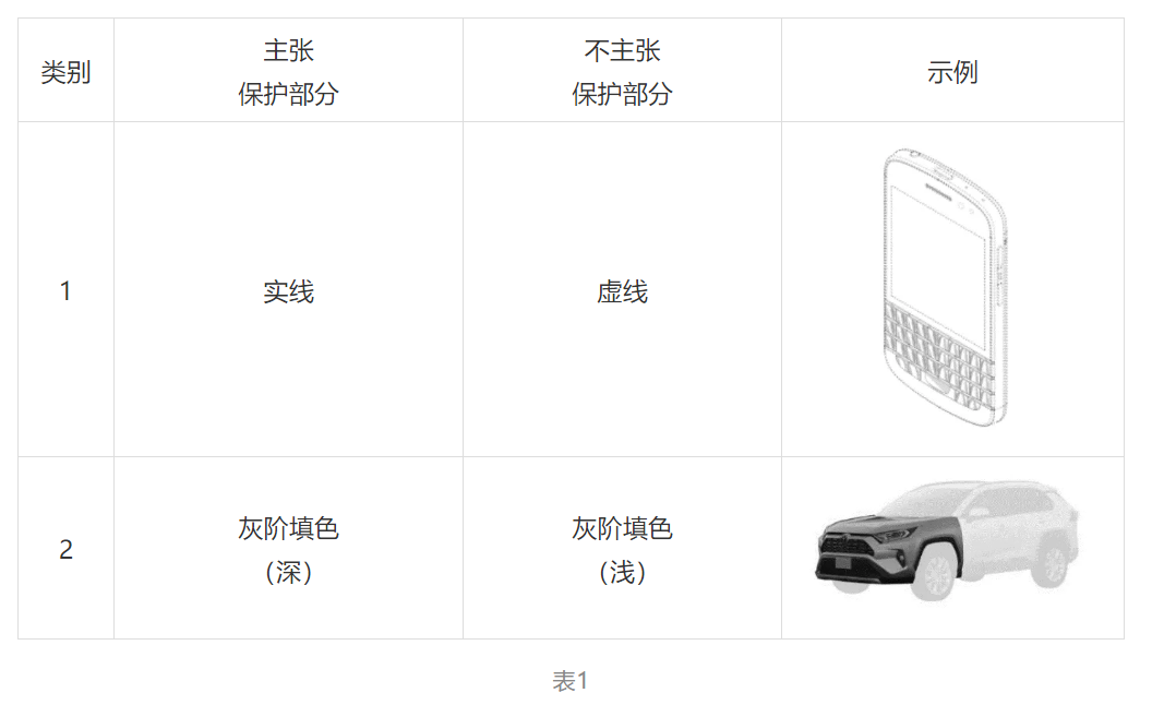 勾勒局部外观设计专利画像