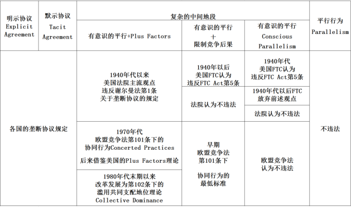 平行行为的反垄断规制.png