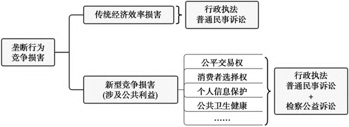 反垄断民事检察公益诉讼制度的解释论.png