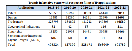 印度知识产权局发布《2022—2023年度报告》1.png