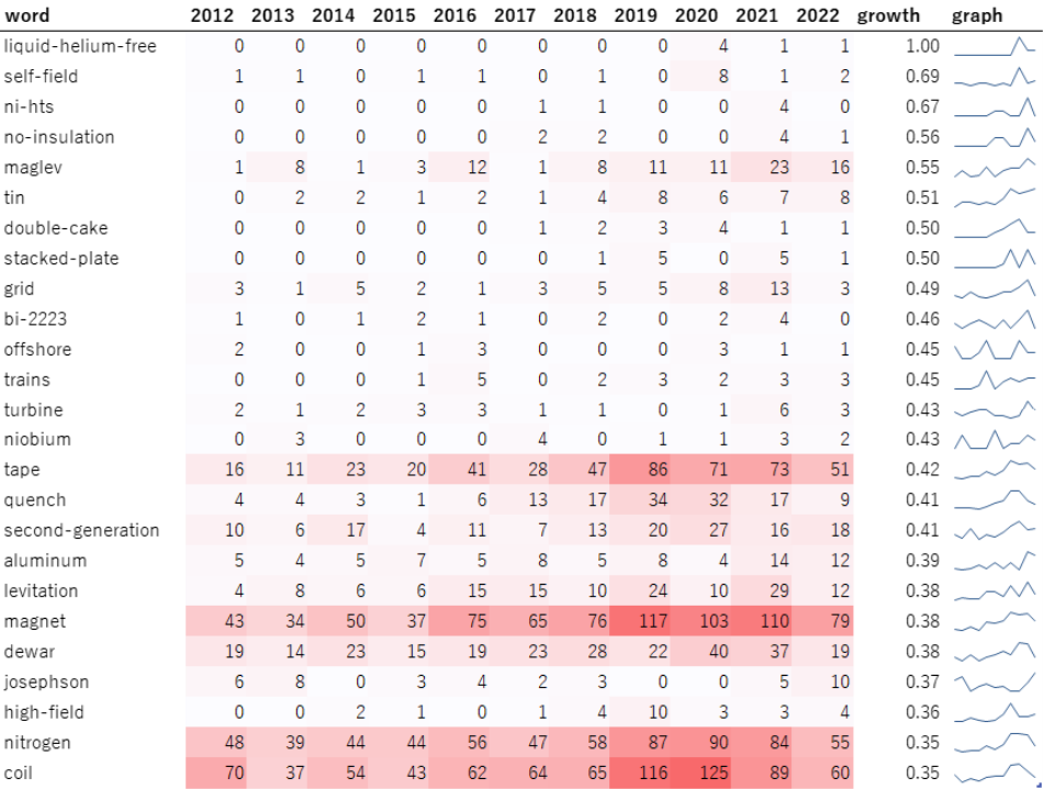 日本调查公司发布高温超导技术专利动向.png