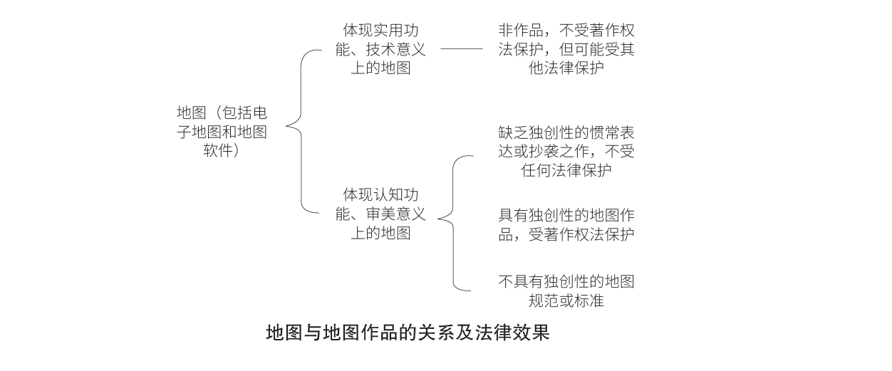 地图与地图作品的逻辑关系及法律效果.png